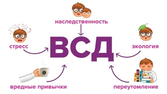 Причины ВСД